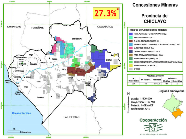 Chiclayo CooperAcción