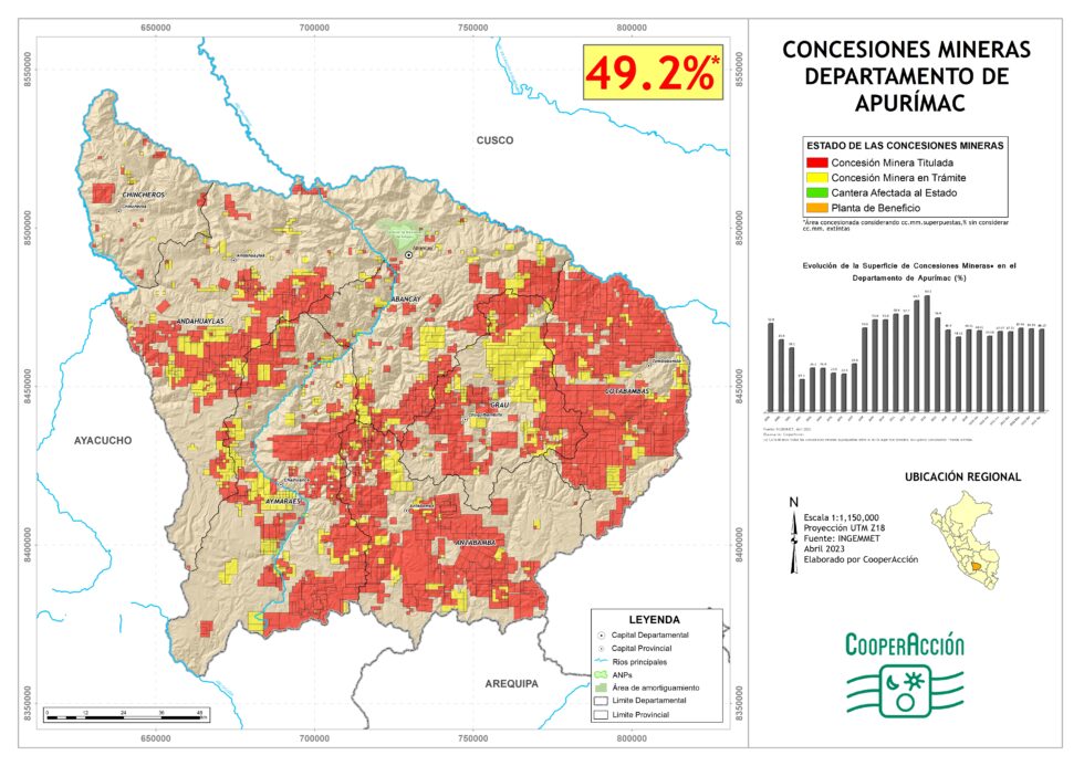 Apurímac Abril 2023 CooperAcción