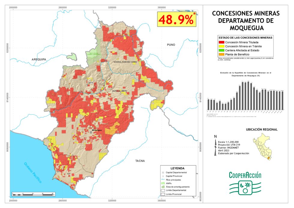 Mapas de Concesiones CooperAcción