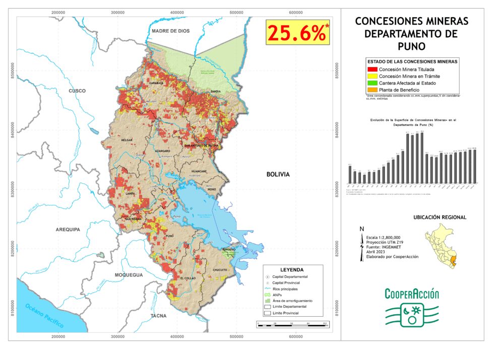 Puno Abril 2023 CooperAcción