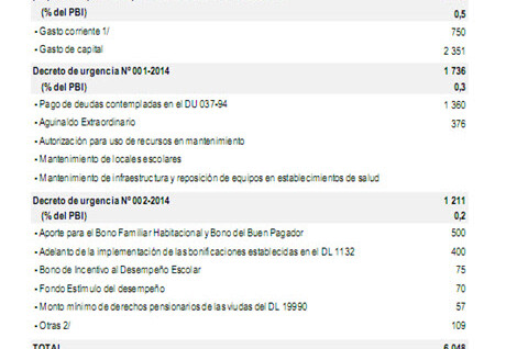 tabla33a