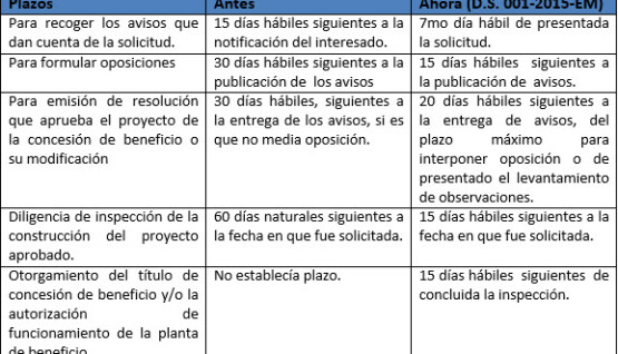 plazos