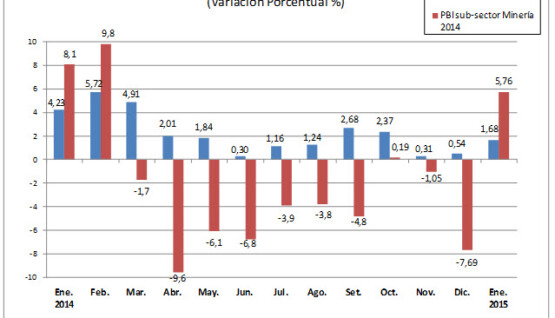 grafico1