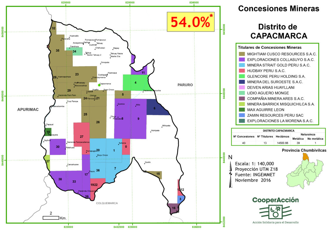 Chumbivilcas Cooperacción