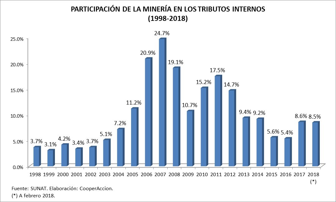 Bonificaciones por participación en promociones