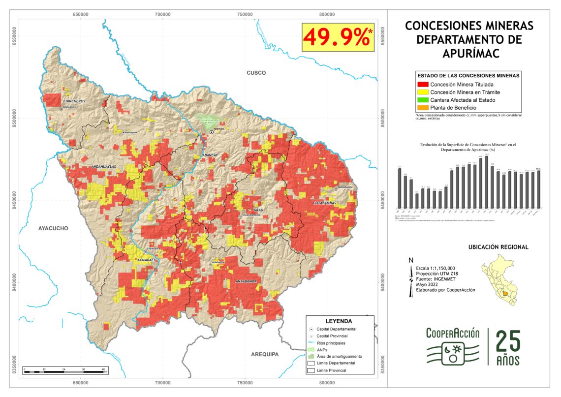 Apurímac Mayo 2022 Cooperacción