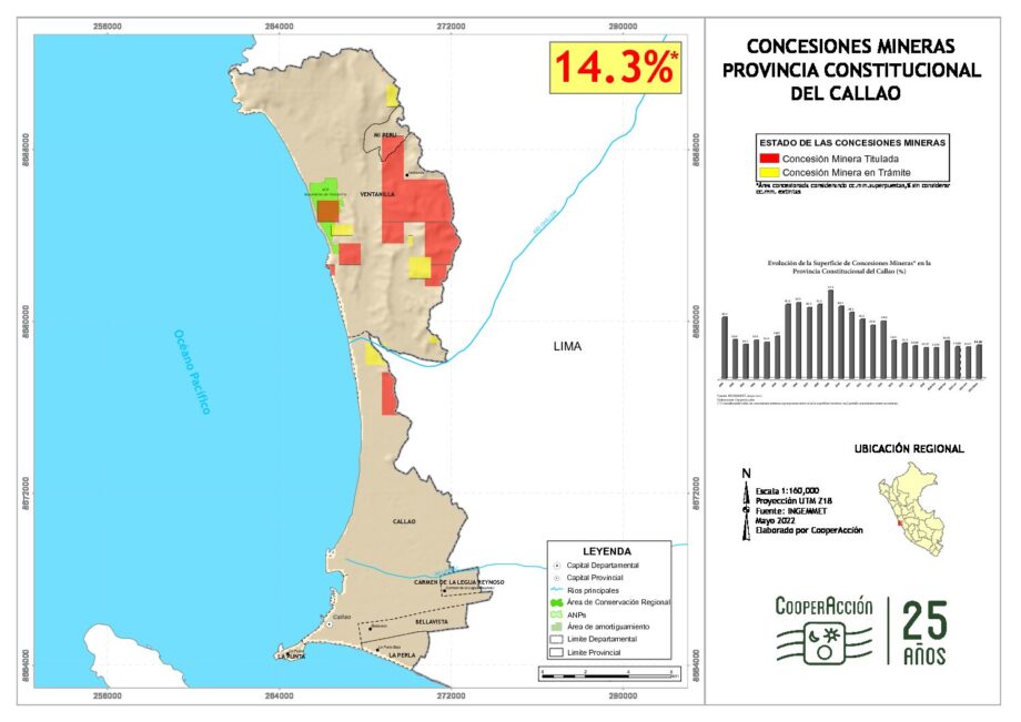 Callao Mayo 2022 Cooperacción Cooperacción