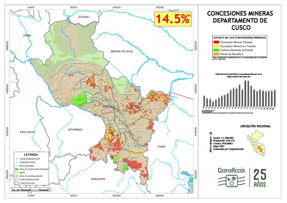 Cusco Mayo 2022 Cooperacción Cooperacción
